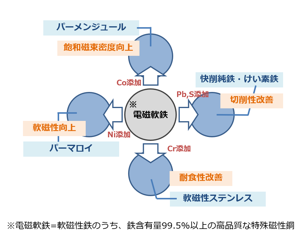 磁気焼鈍とは？磁気焼鈍の目的や磁気焼鈍に適した材質を解説！