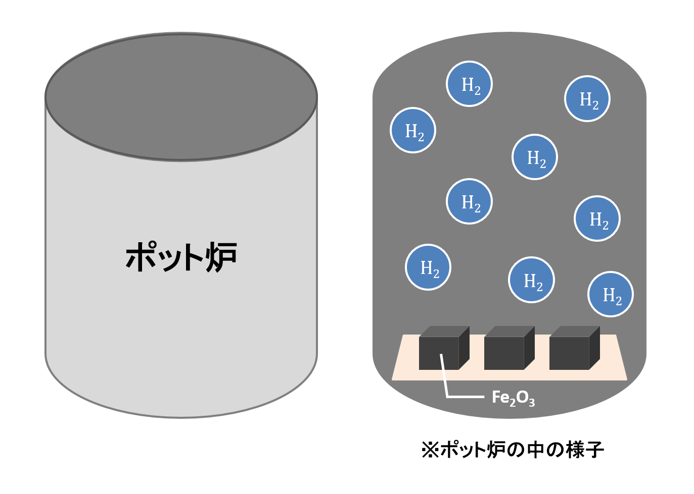 水素還元処理とは？水素還元の仕組みについて解説！