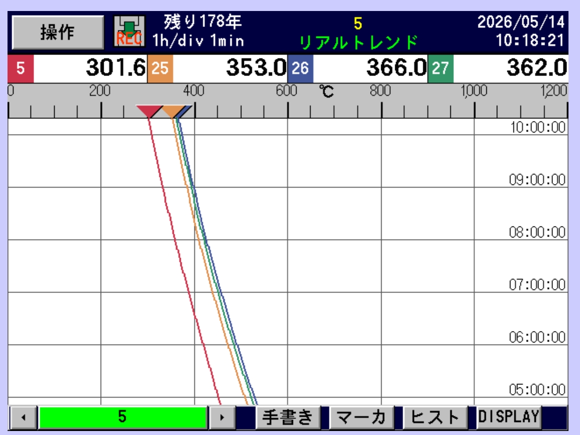 【技術提案】温度チャートシステム（デジタル指示調節計）の導入